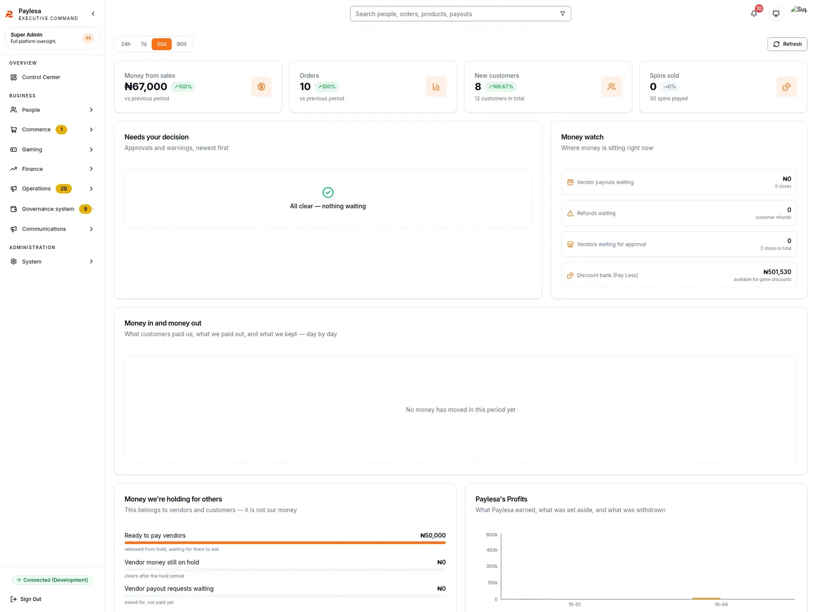Control Center command overview dashboard