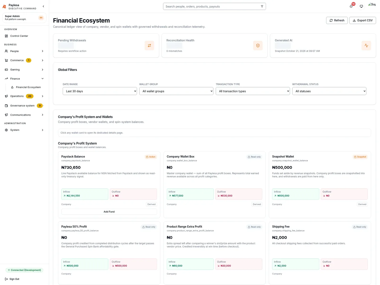 Financial Ecosystem screen